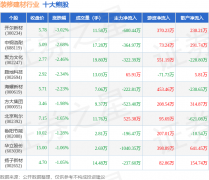 更券之星估值阐发提醒海螺新材行业内合作力的